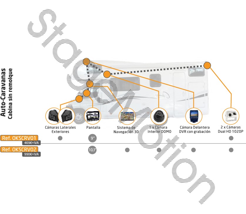 Kit Visión Advance para Vehículos Industriales tipo Auto-Caravana sin remolque