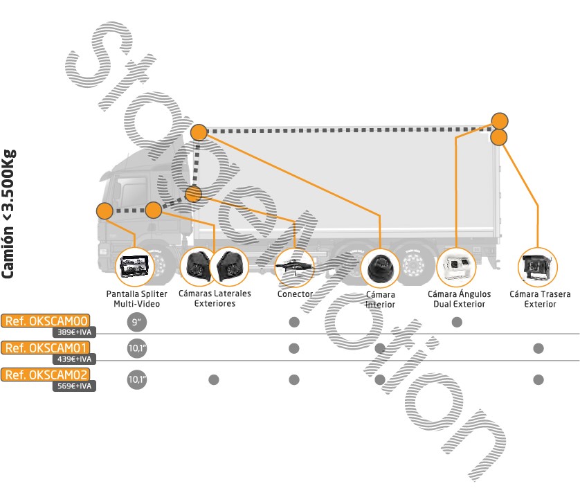 Kit Visión Plus para Vehículos Industriales tipo Camión (hasta 3.500 kg) con remolque separado de la cabina