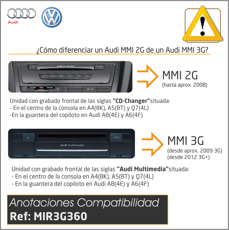 Kit RVC Integrado para Audi A4 (8K), A5 (8T), Q5 (8R) y A8 (4H) - Navegación MMI 3G y 3G+