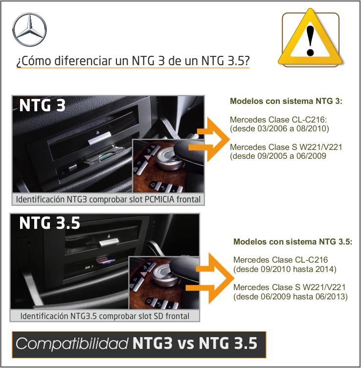 Kit Wireless Car-Play + Android Auto + Mirror-Link + USB + Puerto Cámara Visión Mercedes NTG3 (2006-2009)