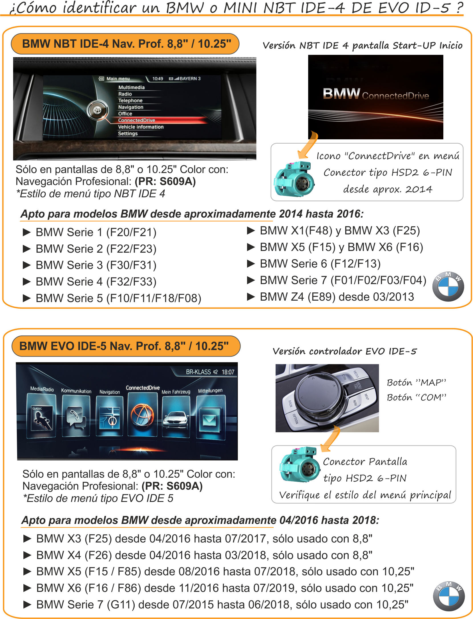 Interface AHD Cámaras + Vídeo AUX BMW / MINI Series F y G (EVO ID5&ID6 desde aprox. 2017) Pantallas: 6.5"/8.8"/10.2"