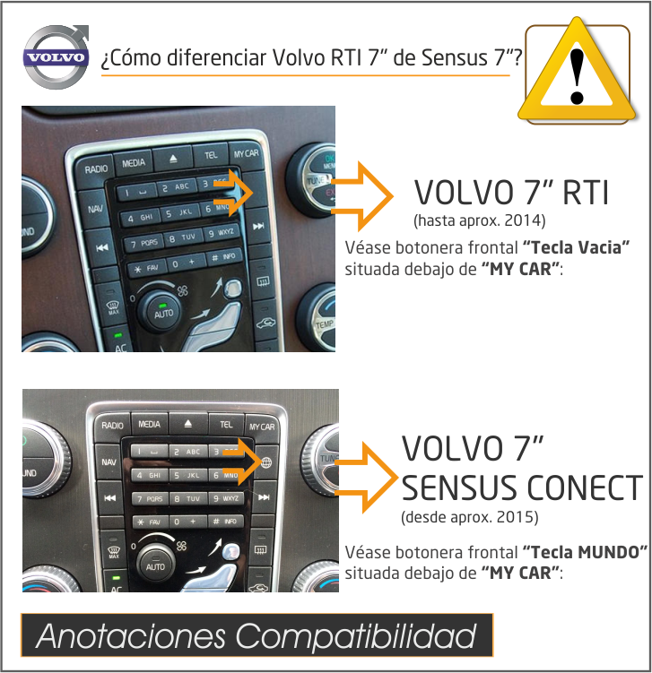 Interface AHD Cámaras Visión y Vídeo AUX - VOLVO 7" Sensus Connect (Tecla Internet en el frontal 2015-2019)