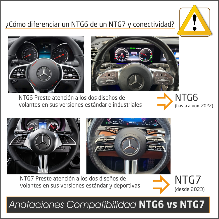 Interface AHD Cámaras Visión y Vídeo AUX MBUX NTG6 LOW 7"/8"