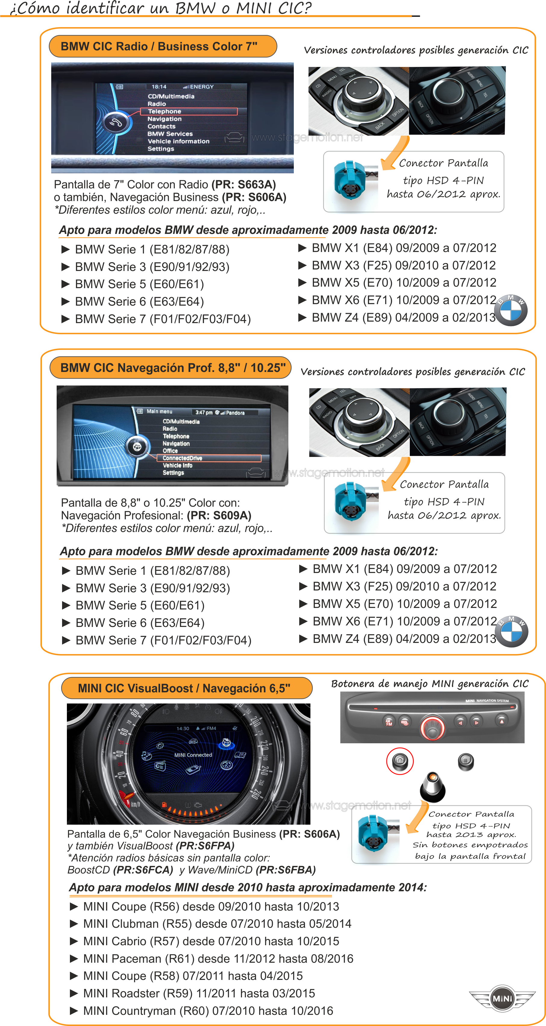 Kit Wireless Car-Play Wireless + Android Auto Wireless + Reproductor USB + Puertos Cámaras Visión BMW CIC (2009-2012)