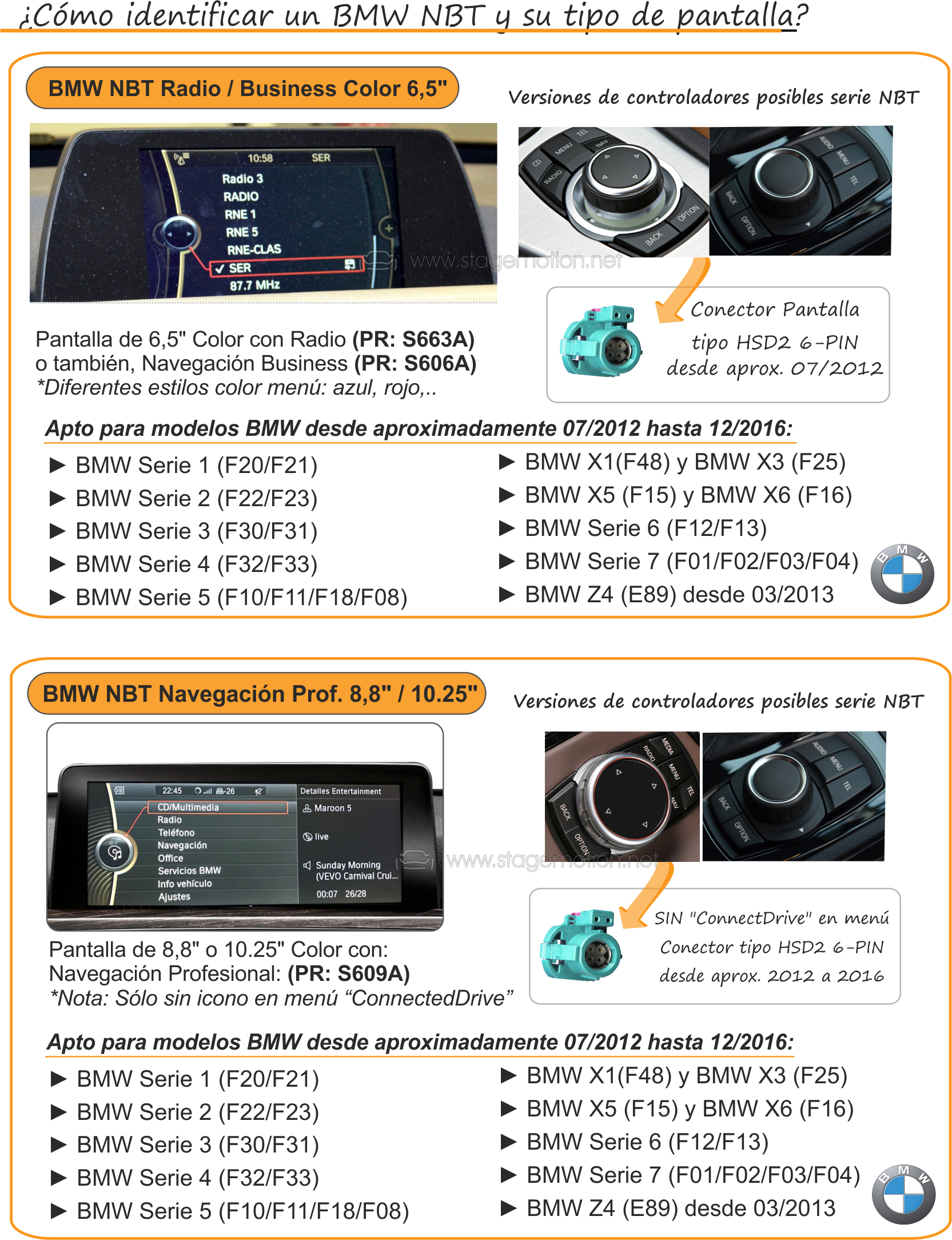 Kit RVC Integrado BMW y MINI CIC-F/NBT HSD2