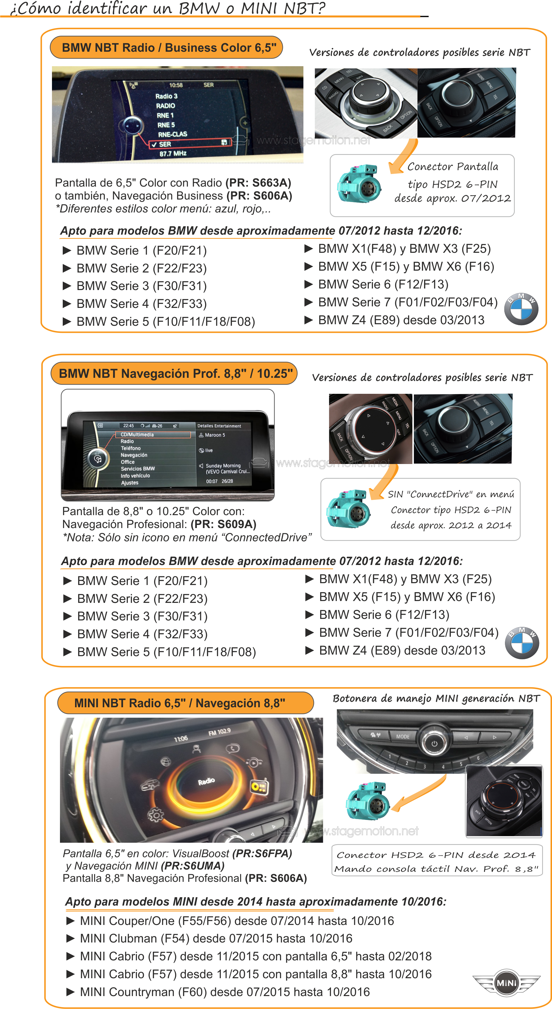 Kit 180º Visión BMW NBT HSD2 (desde aprox. 08/2012)