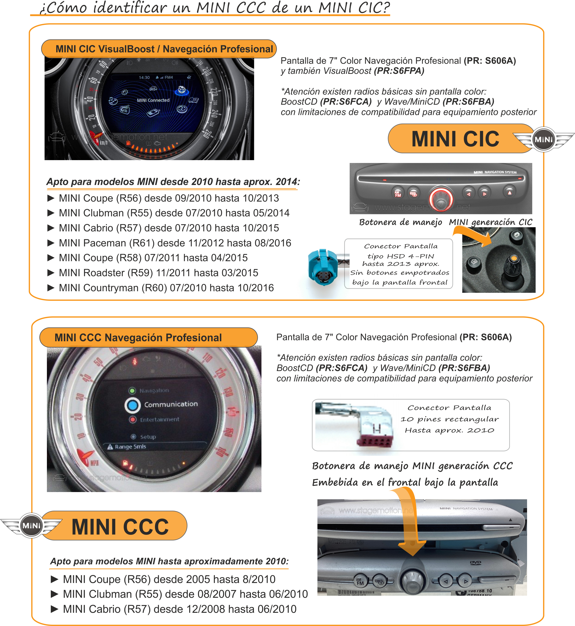 Kit RVC Integrado MINI desde 10/2006 a 08/2010 (10 Pines)