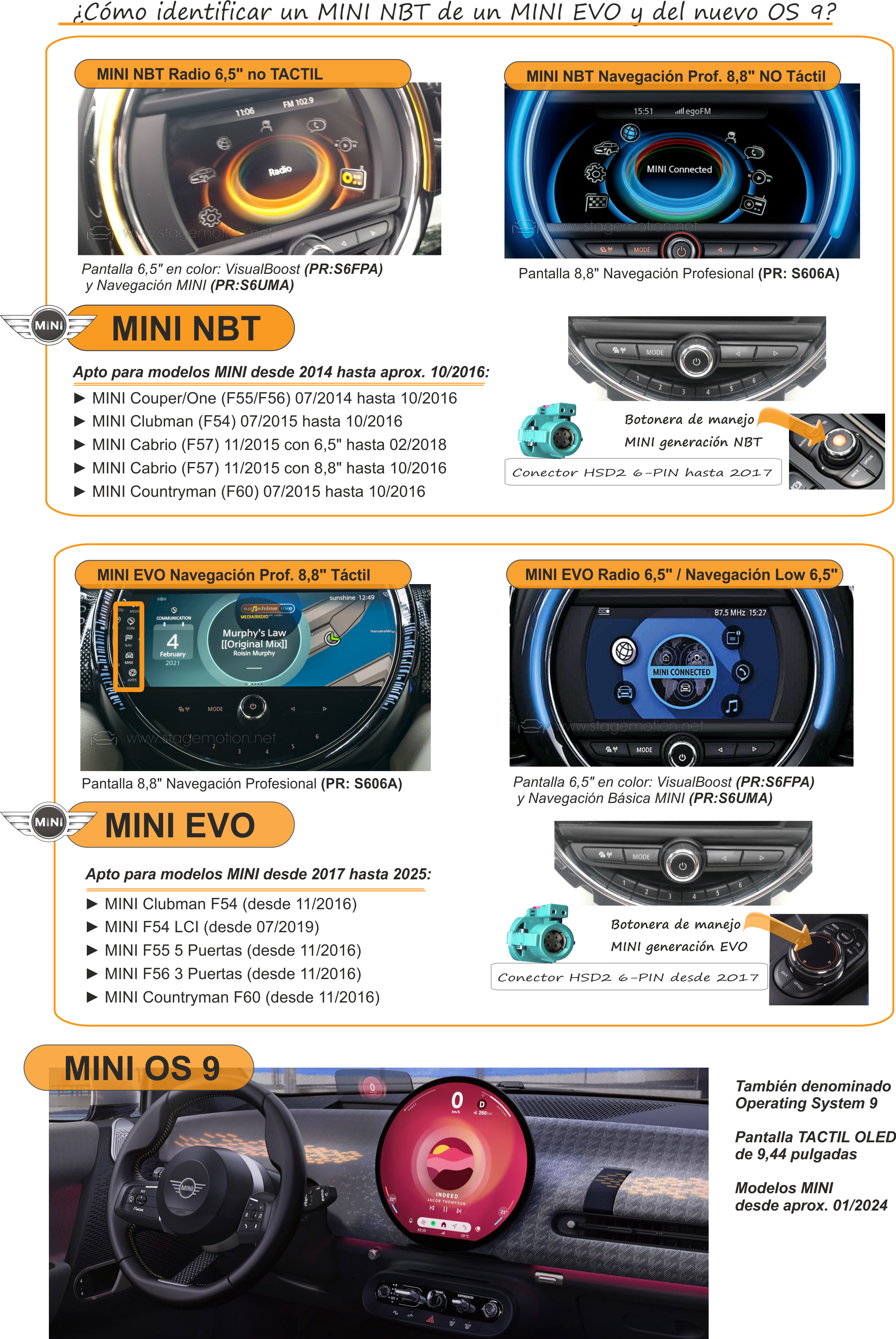 Interface Cámaras + Vídeo AUX BMW/MINI NBT (08/2012 a 08/2017)