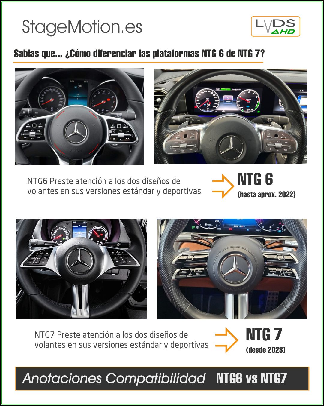 Kit RVC Integrado NTG6 10" High MBUX Mercedes-Benz *Alta Definición AHD