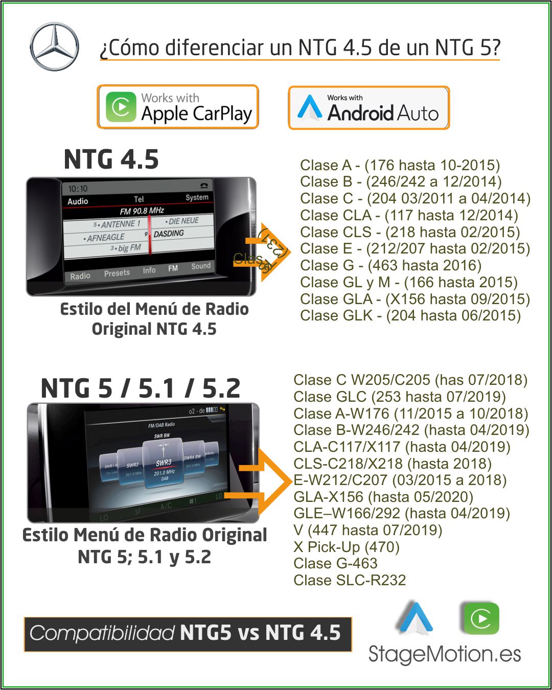 Kit Wireless Car-Play + Android Auto + Mirror-Link + USB + Puerto Cámara Visión Mercedes NTG4.5 (2011-2015) 5.8" / 7"