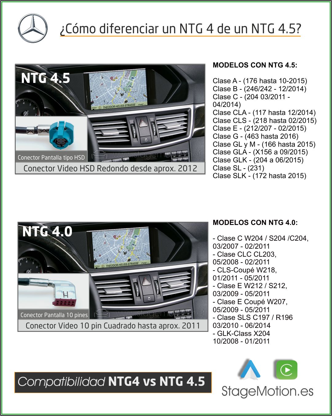 Kit Wireless Car-Play + Android Auto + Mirror-Link + USB + Puerto Cámara Visión Mercedes NTG4.5 (2011-2015) 5.8" / 7"