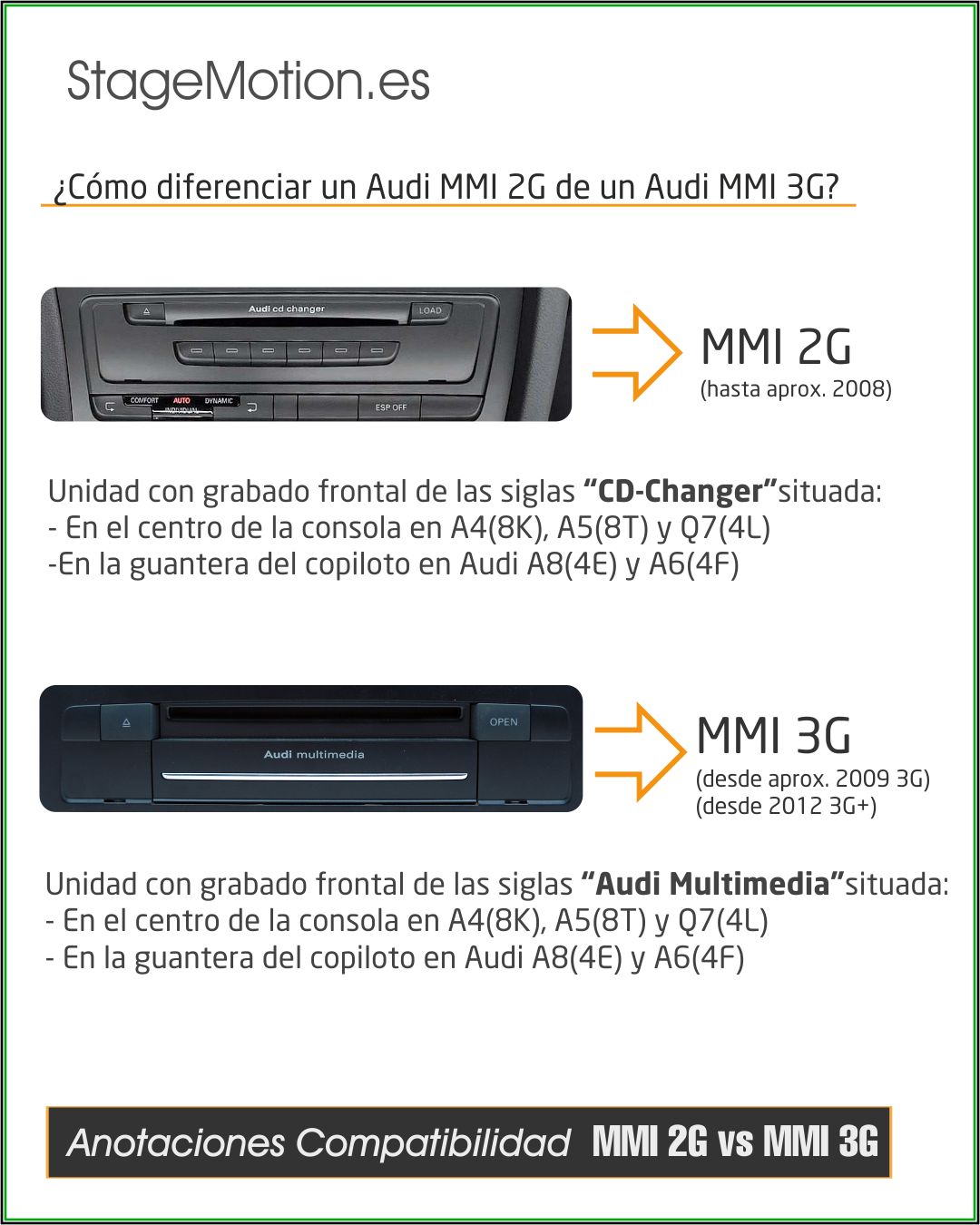 Kit Plus Audi MMI 3G HIGH / LOW A4/A5/Q5/A6/A7/Q7(2009-2014) Car-Play Wireless + Android Auto + Mirror-Link + USB + Visión 180º