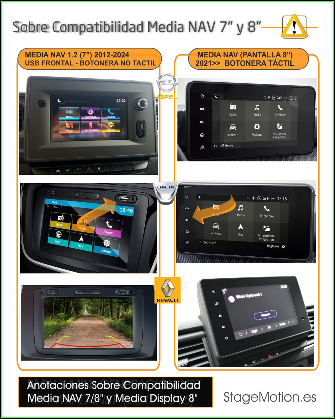 Kit Cámara Trasera Renault/Dacia Media NAV 8"(desde 2021) 1-DIN