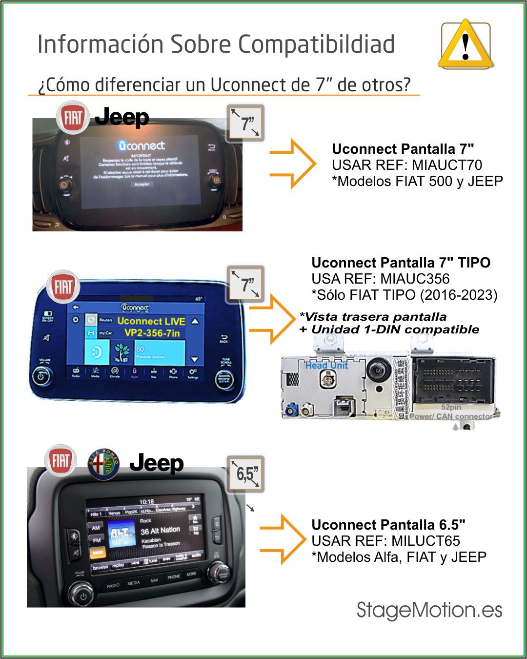 Kit RVC Integrado Interface Vídeo + Cámara Visión FIAT/Jeep/Alfa - UConnect 6.5'' VP3 y VP4 (Hardman 6,5")