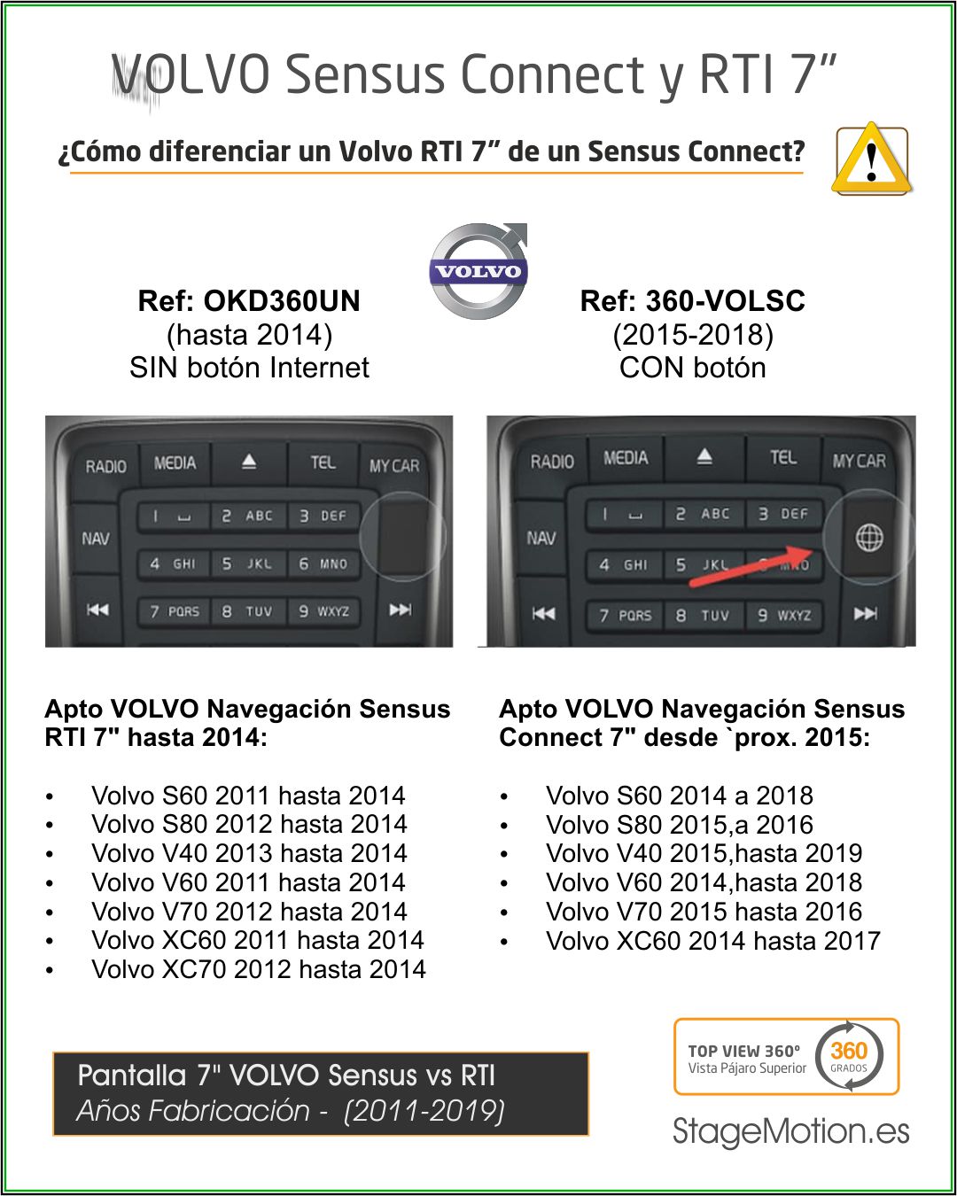 Kit Top-View 360 Volvo Sensus Connect (Pantallas 7" 2015-2020)